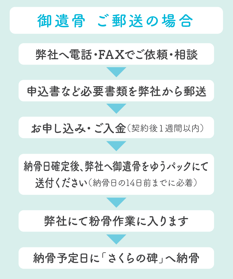 新潟市の樹木葬：ご依頼について