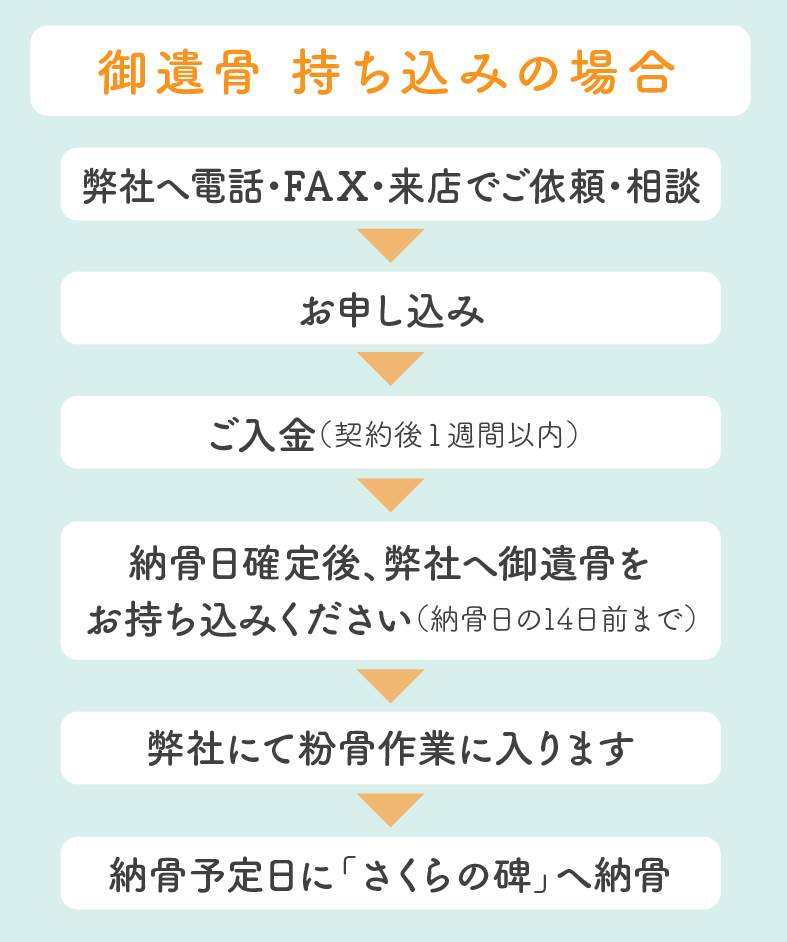 新潟市の樹木葬：御遺骨持ち込みの場合